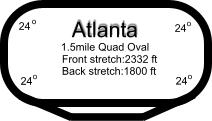 Atlanta Motor Speedway track layout