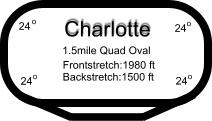 Charlotte Motor Speedway Track Layout