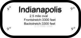 Indianapolis Motor Speedway, Indy