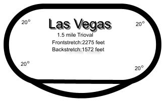 Las Vegas Motor Speedway track layout