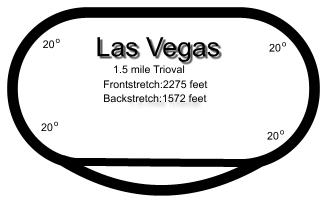 Las Vegas Motor Speedway track layout