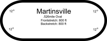 Martinsville Speedway track layout
