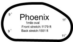 Phoeniz International Raceway track layout